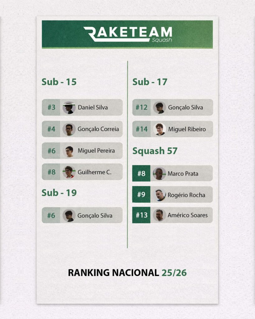 Rankings de formação e Squash 57 do RAKETEAM na época 2025/2026