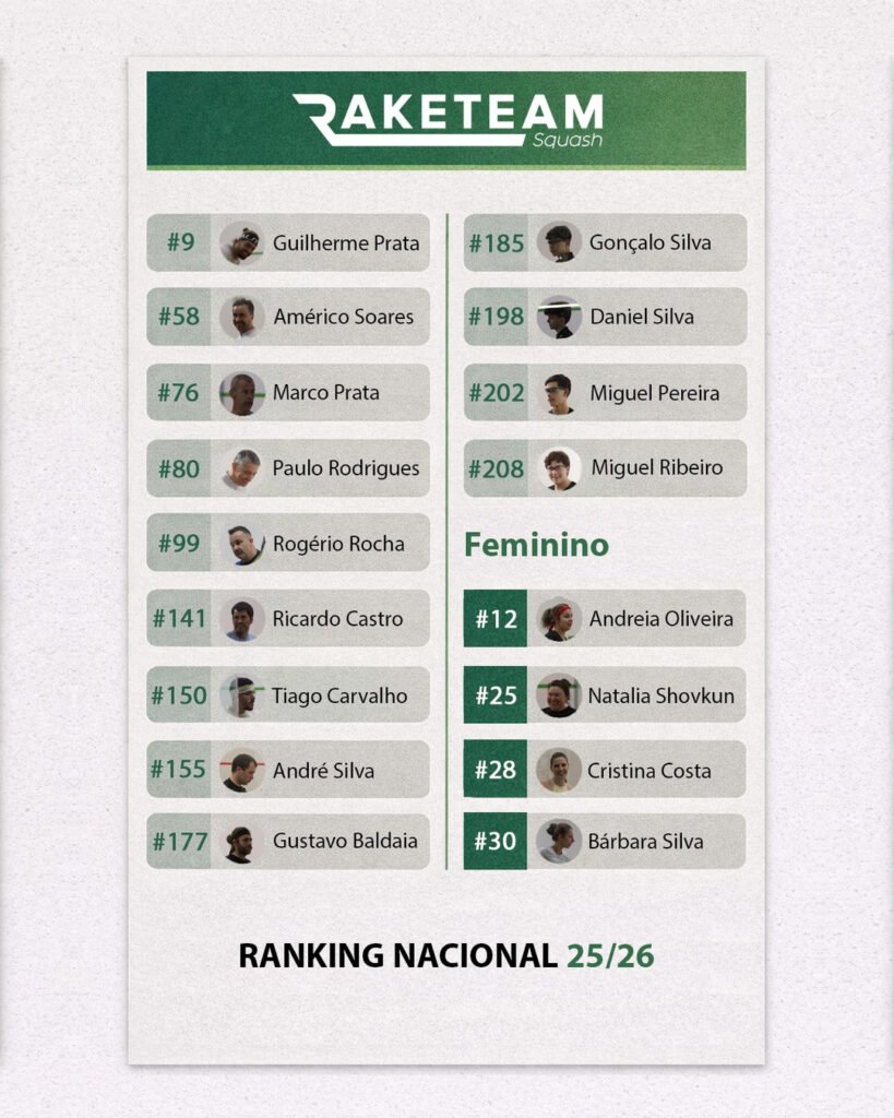 Ranking Nacional Absoluto e Feminino do RAKETEAM na época 2025/2026